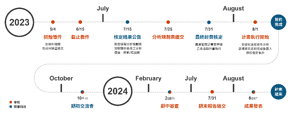 2023_IAR_Flow_